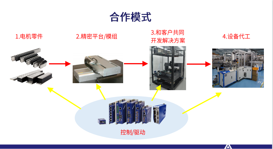 1670502616167075.png image.png